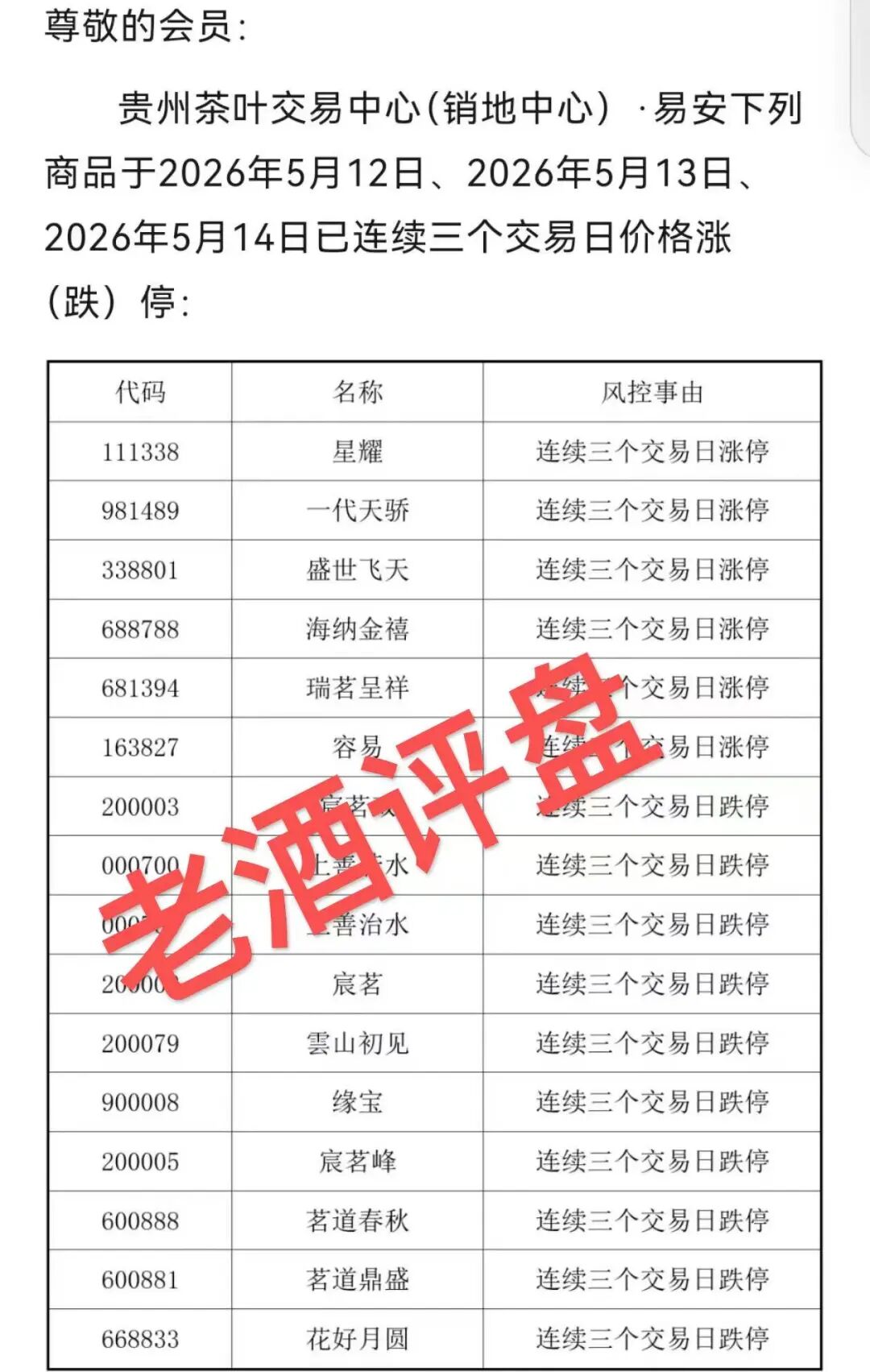 曝光【易安EAEX现货交易】“易安茶交所”内幕，看似现货投资实则全程套路割韭菜！！！插图2