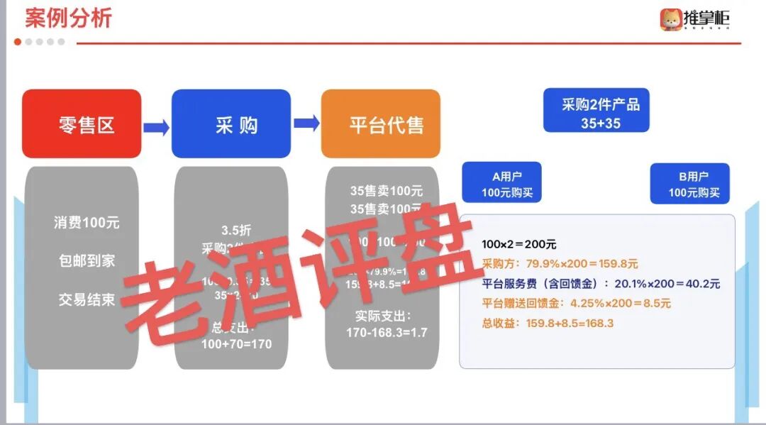 起底“推掌柜”：披着国企外衣的消费返利资金盘，高收益陷阱正收割普通人！插图3