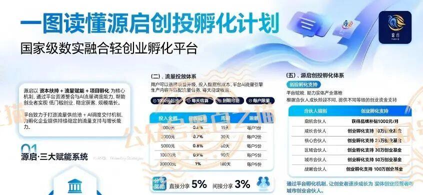 “源启”内含项目明修栈道,层层滑向未知区域暗度陈仓插图 “源启”内含项目明修栈道,层层滑向未知区域暗度陈仓插图