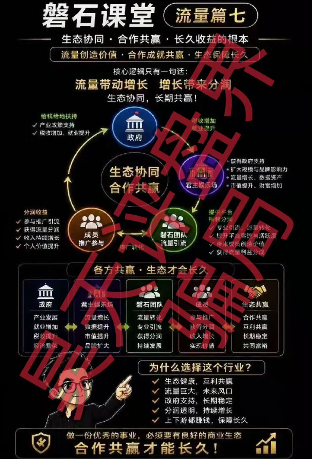 君主娱乐场（磐石团队）彩票带单类资金盘骗局，彻头彻尾的杀猪盘，即将崩盘跑路！