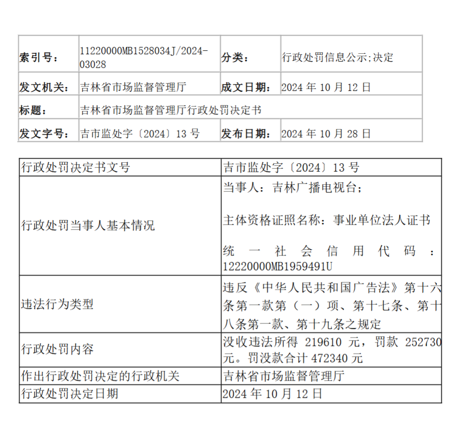《健康心说》栏目主讲人孙鹏,常年为三无产品站台,以虚假宣传为诱饵欺骗老年人购买假药!插图1 《健康心说》栏目主讲人孙鹏,常年为三无产品站台,以虚假宣传为诱饵欺骗老年人购买假药!插图1