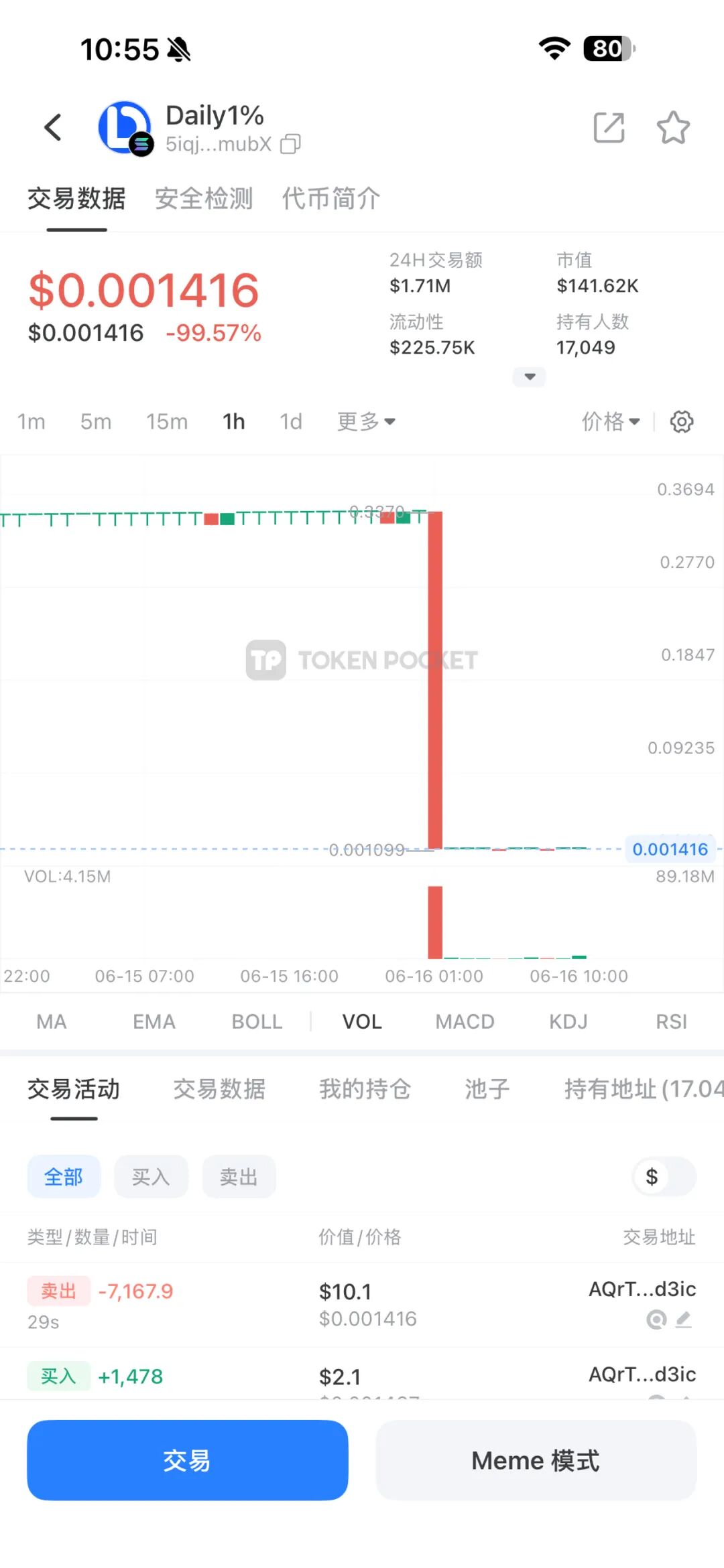 最强0撸daily1崩盘,暴跌99%,其他几个0撸也同一时间跑路,貌似同一操盘手!插图2 最强0撸daily1崩盘,暴跌99%,其他几个0撸也同一时间跑路,貌似同一操盘手!插图2