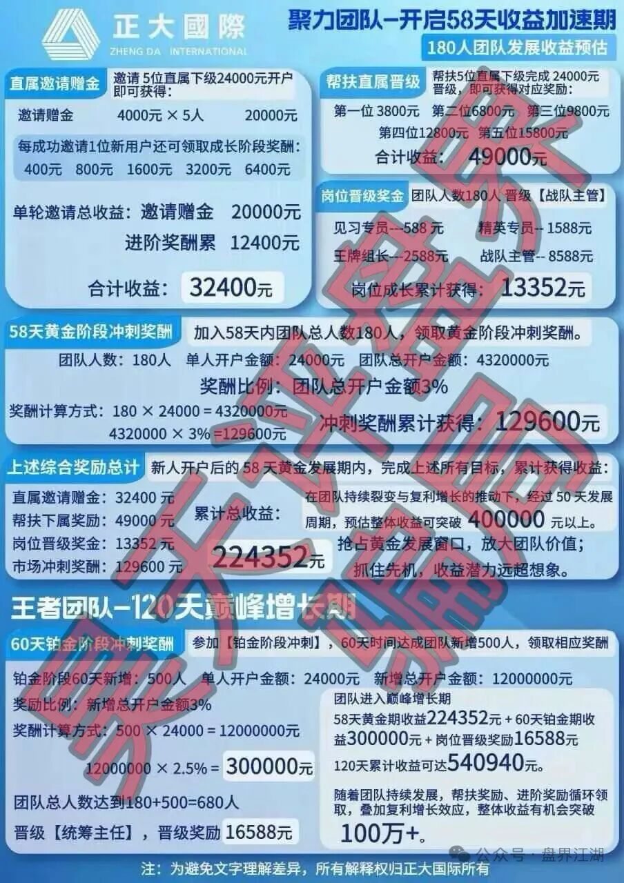 正大国际期货(HG资本)带单类资金盘骗局,又单割了400多人,操盘手自称樊亚俊,速度撤离插图3 正大国际期货(HG资本)带单类资金盘骗局,又单割了400多人,操盘手自称樊亚俊,速度撤离插图3