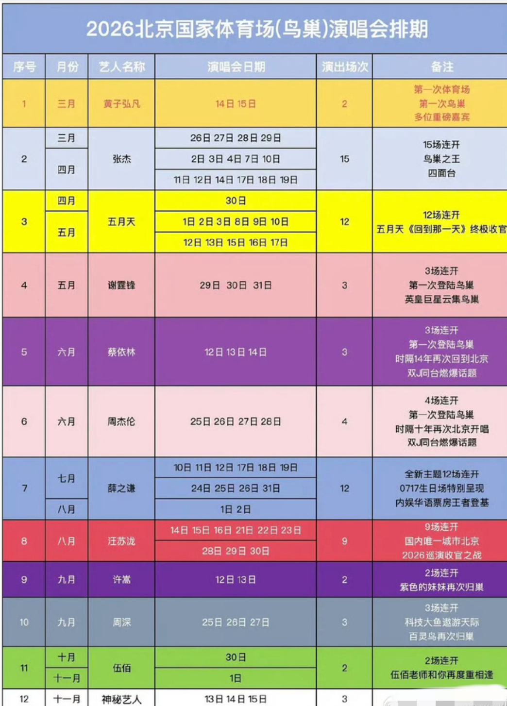 【智天百谎327】8月15日智天鸟巢开会?早有汪苏泷演唱会排期!别上当了!插图2 【智天百谎327】8月15日智天鸟巢开会?早有汪苏泷演唱会排期!别上当了!插图2