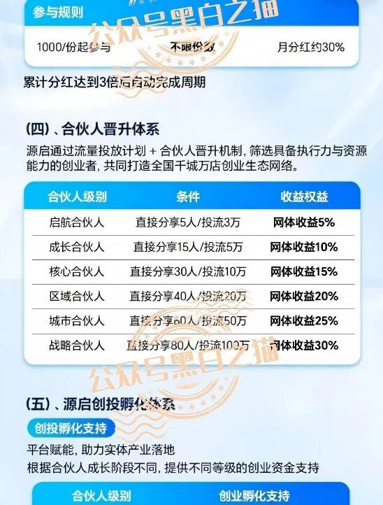 “源启”内含项目明修栈道,层层滑向未知区域暗度陈仓插图8 “源启”内含项目明修栈道,层层滑向未知区域暗度陈仓插图8