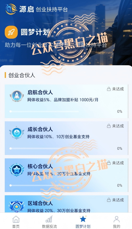 “源启”内含项目明修栈道,层层滑向未知区域暗度陈仓插图7 “源启”内含项目明修栈道,层层滑向未知区域暗度陈仓插图7