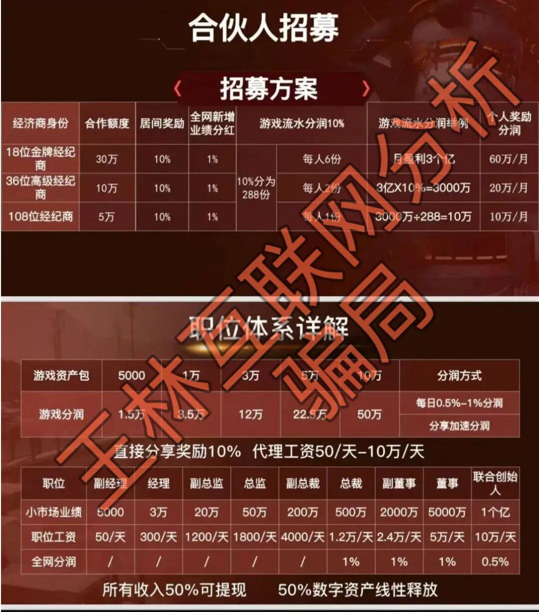 6月13日这3个项目都是骗局,马上收割跑路,赶紧远离!插图3 6月13日这3个项目都是骗局,马上收割跑路,赶紧远离!插图3