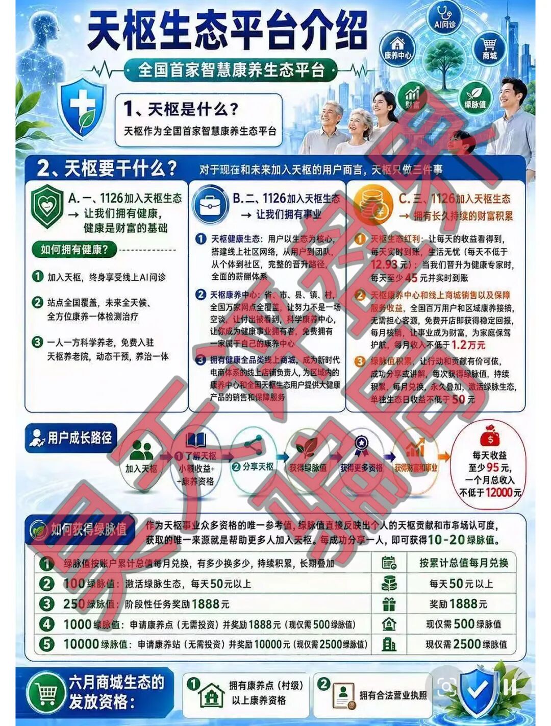 天枢生态分红盘骗局,会员投资1126元,日返利12.93元,属于典型的杀猪盘,即将崩盘跑路!—昊天评盘界插图1 天枢生态分红盘骗局,会员投资1126元,日返利12.93元,属于典型的杀猪盘,即将崩盘跑路!—昊天评盘界插图1