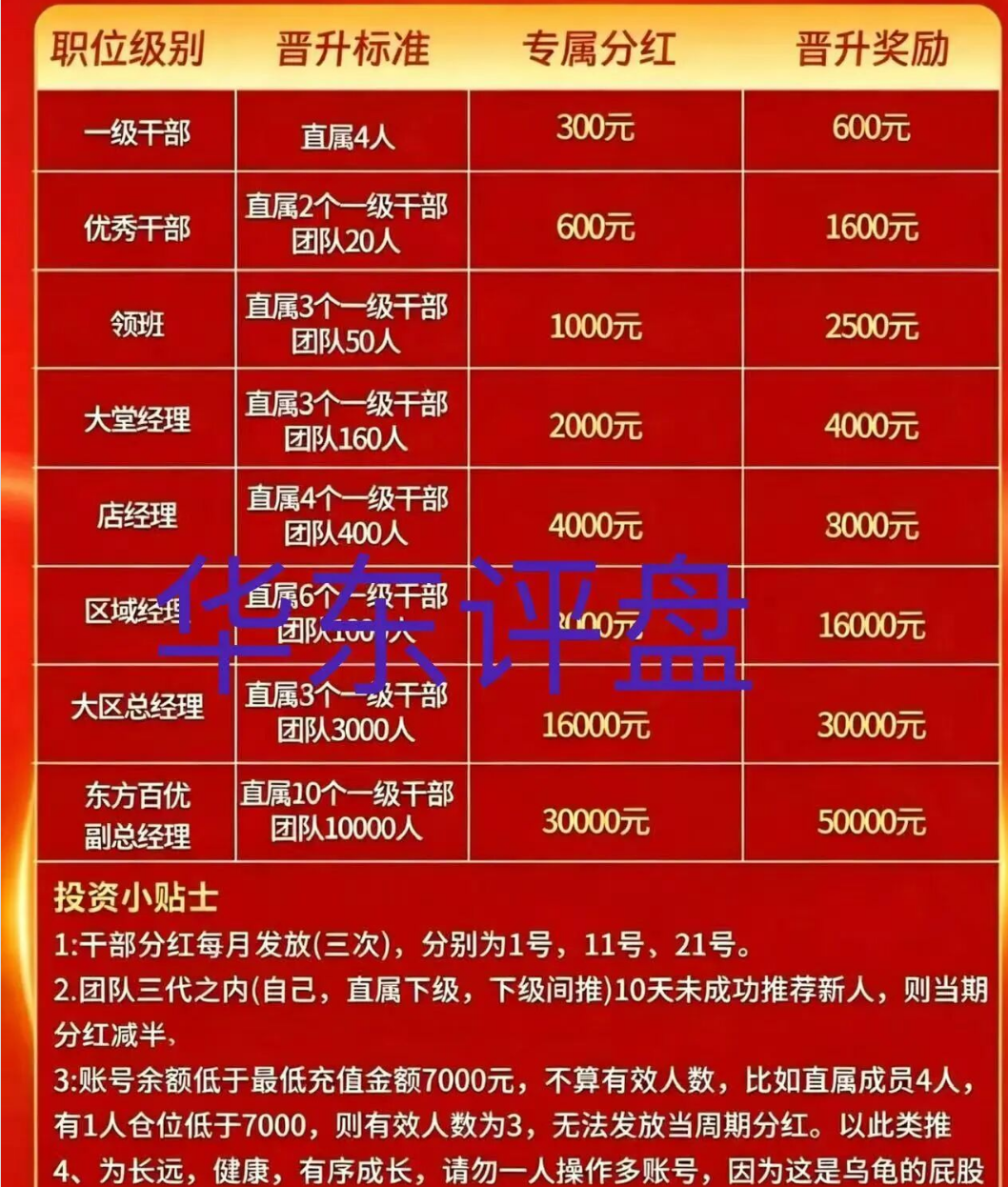 东方百优是境外诈骗园区开的资金盘骗局,远离快割项目插图1 东方百优是境外诈骗园区开的资金盘骗局,远离快割项目插图1
