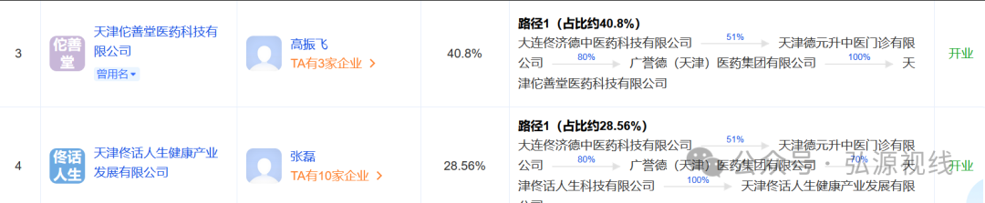 中医养生外衣下的关联迷局:德元升、广积德与佟话人生的纠葛及处罚真相插图1 中医养生外衣下的关联迷局:德元升、广积德与佟话人生的纠葛及处罚真相插图1