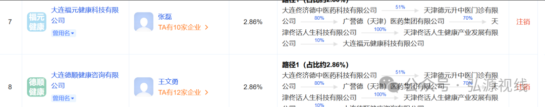 中医养生外衣下的关联迷局:德元升、广积德与佟话人生的纠葛及处罚真相插图3 中医养生外衣下的关联迷局:德元升、广积德与佟话人生的纠葛及处罚真相插图3