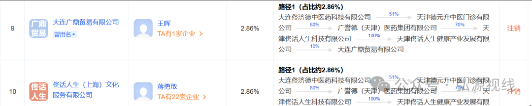 中医养生外衣下的关联迷局:德元升、广积德与佟话人生的纠葛及处罚真相插图4 中医养生外衣下的关联迷局:德元升、广积德与佟话人生的纠葛及处罚真相插图4