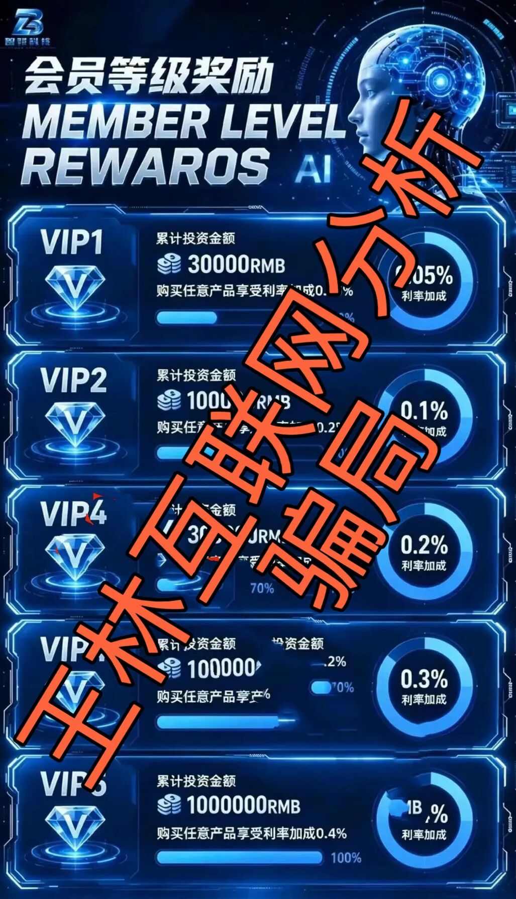 6月14日这3个项目都是资金盘骗局,速度撤离…插图1 6月14日这3个项目都是资金盘骗局,速度撤离…插图1