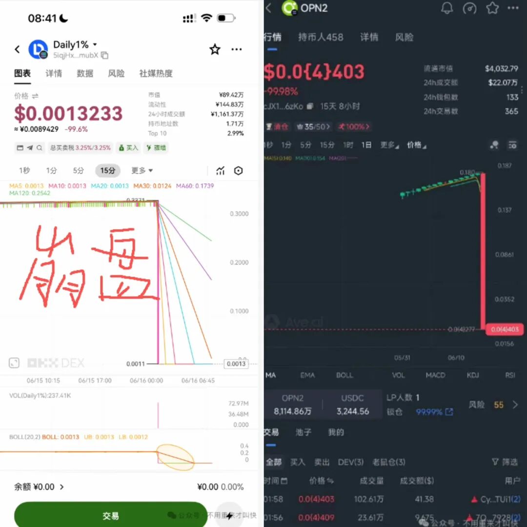 累计圈钱过亿，爬墙模式集体关网，Daily1%暴跌99%，DOPN2、Neax，优米均为同一操盘手，用户维权中插图4