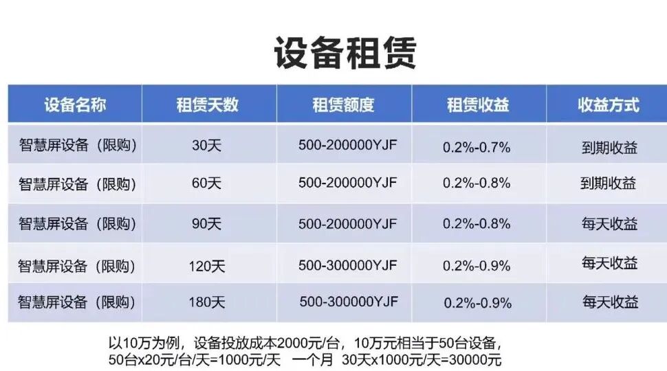 座联互动云创是资金盘骗局，拉人头涉嫌违法，看见远离
