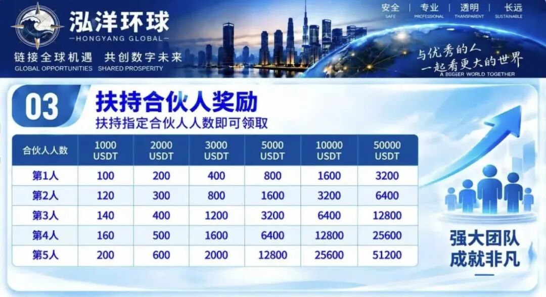 “陈健万交所”崩盘平移到“泓洋环球”,换汤不换药,准备再次割韭菜!插图3 “陈健万交所”崩盘平移到“泓洋环球”,换汤不换药,准备再次割韭菜!插图3