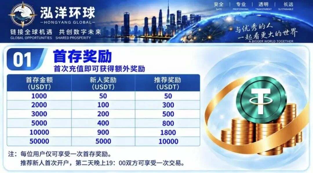 “陈健万交所”崩盘平移到“泓洋环球”,换汤不换药,准备再次割韭菜!插图1 “陈健万交所”崩盘平移到“泓洋环球”,换汤不换药,准备再次割韭菜!插图1