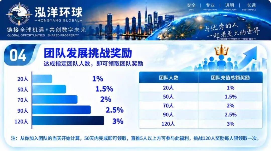 “陈健万交所”崩盘平移到“泓洋环球”,换汤不换药,准备再次割韭菜!插图4 “陈健万交所”崩盘平移到“泓洋环球”,换汤不换药,准备再次割韭菜!插图4