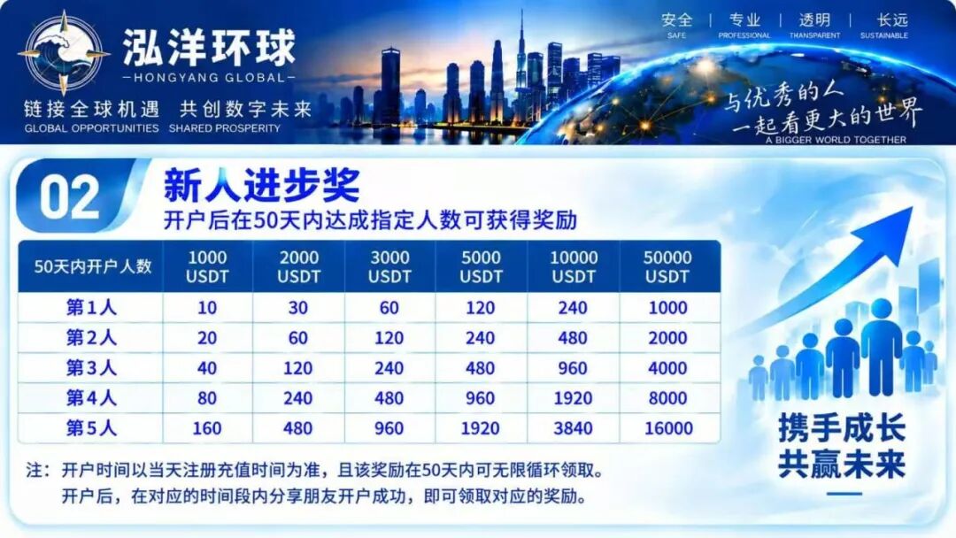 “鸿运万交所”三次收割平移泓洋环球外汇盘,不怕再次被收割的可以继续玩。插图5 “鸿运万交所”三次收割平移泓洋环球外汇盘,不怕再次被收割的可以继续玩。插图5