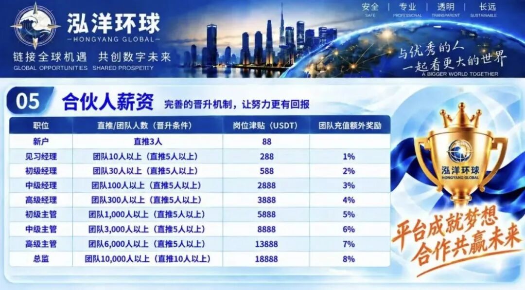 “陈健万交所”崩盘平移到“泓洋环球”,换汤不换药,准备再次割韭菜!插图5 “陈健万交所”崩盘平移到“泓洋环球”,换汤不换药,准备再次割韭菜!插图5