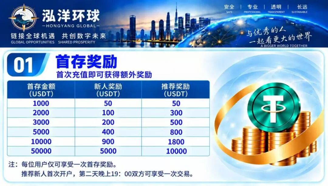“鸿运万交所”三次收割平移泓洋环球外汇盘,不怕再次被收割的可以继续玩。插图4 “鸿运万交所”三次收割平移泓洋环球外汇盘,不怕再次被收割的可以继续玩。插图4