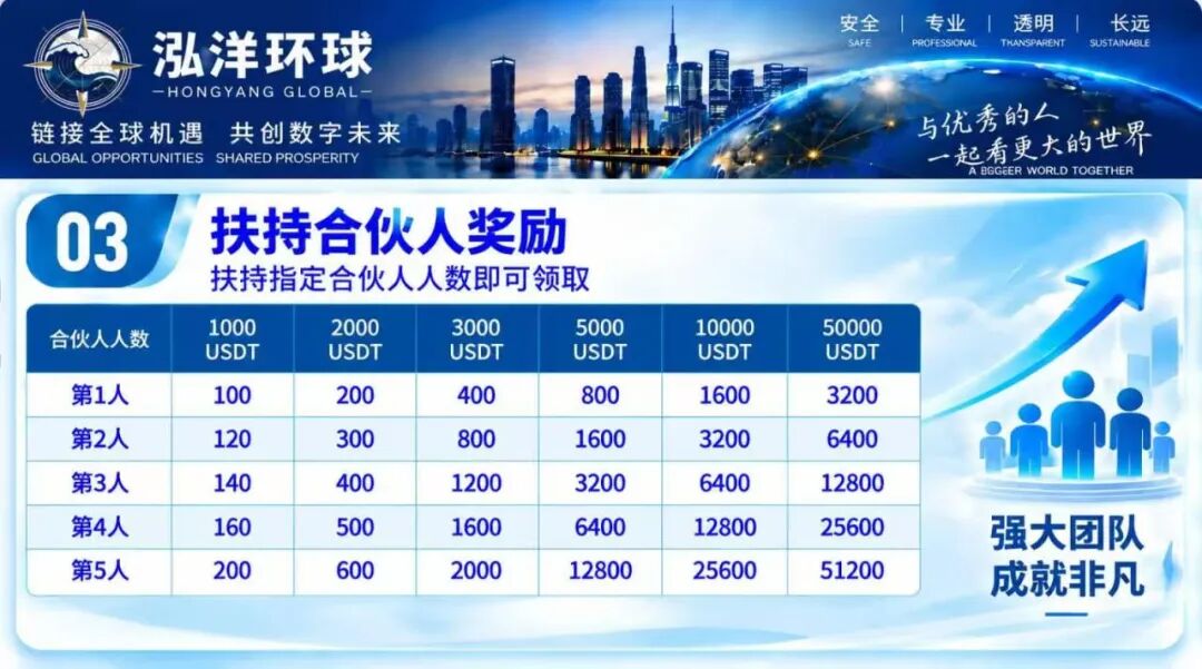 “鸿运万交所”三次收割平移泓洋环球外汇盘,不怕再次被收割的可以继续玩。插图6 “鸿运万交所”三次收割平移泓洋环球外汇盘,不怕再次被收割的可以继续玩。插图6