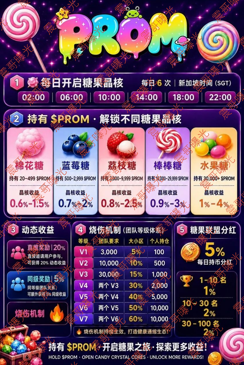 震哥曝光PROM糖果质押诈骗项目,日息1%的高息资金盘,警惕!插图1 震哥曝光PROM糖果质押诈骗项目,日息1%的高息资金盘,警惕!插图1