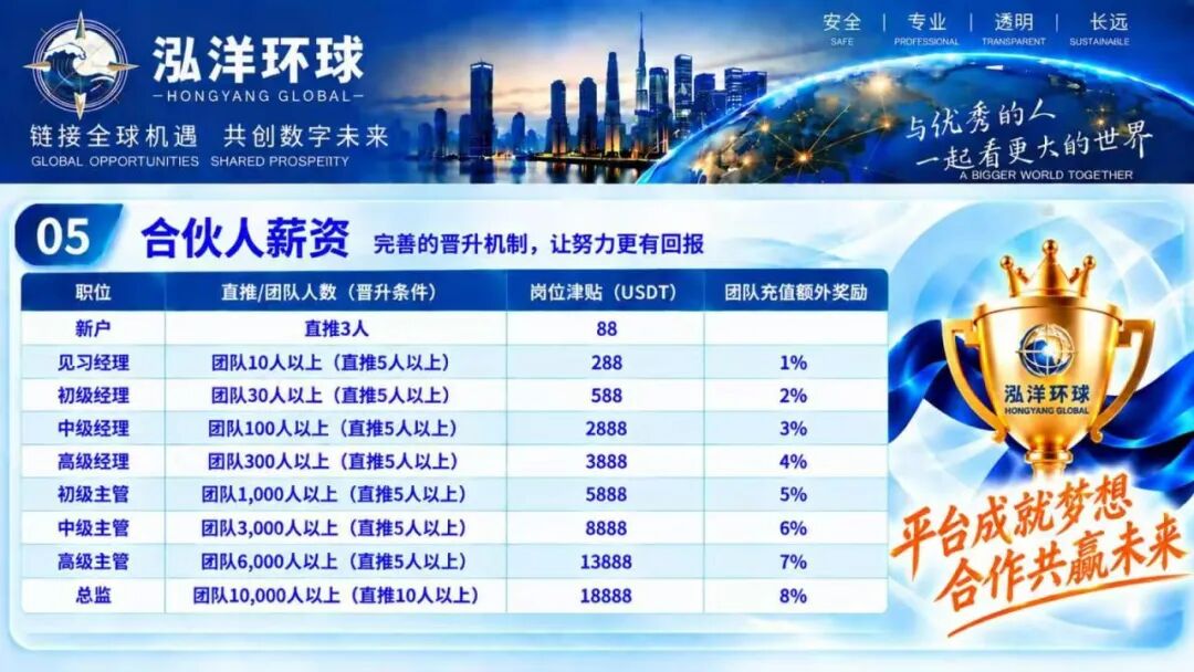 “鸿运万交所”三次收割平移泓洋环球外汇盘,不怕再次被收割的可以继续玩。插图7 “鸿运万交所”三次收割平移泓洋环球外汇盘,不怕再次被收割的可以继续玩。插图7