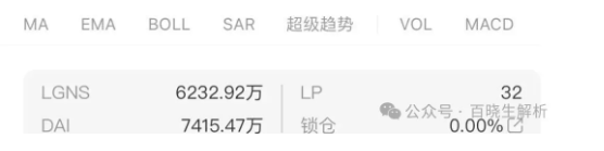 奥拉丁LGNS底池不断减少，团队停止拉新人，疯狂撤离，将在2-3个月彻底迎来大结局崩盘！