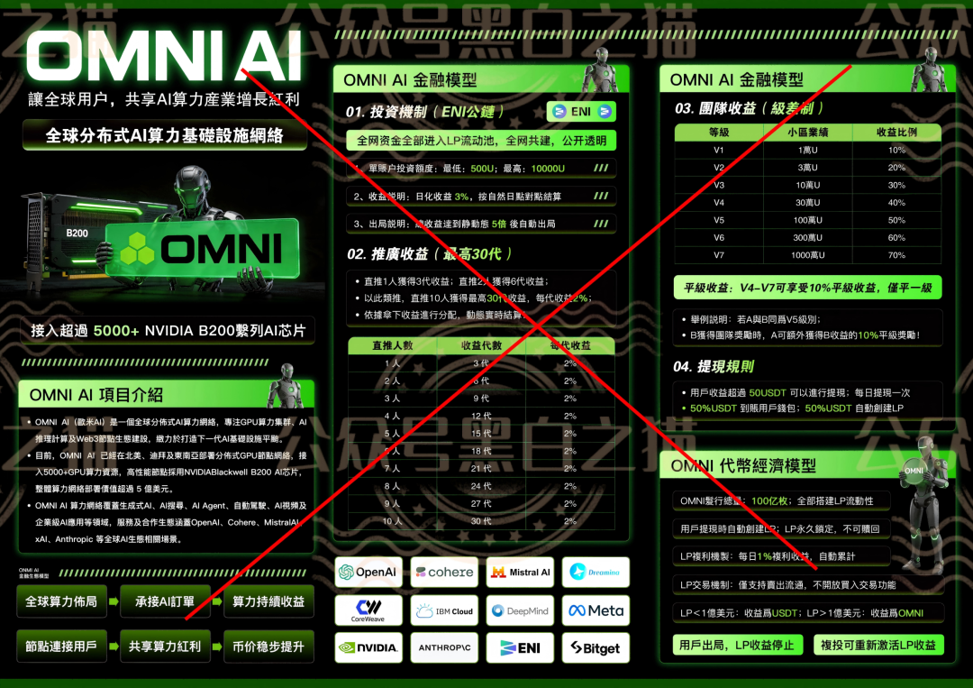曝光安徽团伙为虎作伥，屡次推广资金盘洗劫投资人，“OMNI”虚拟币同样是杀猪盘。插图2