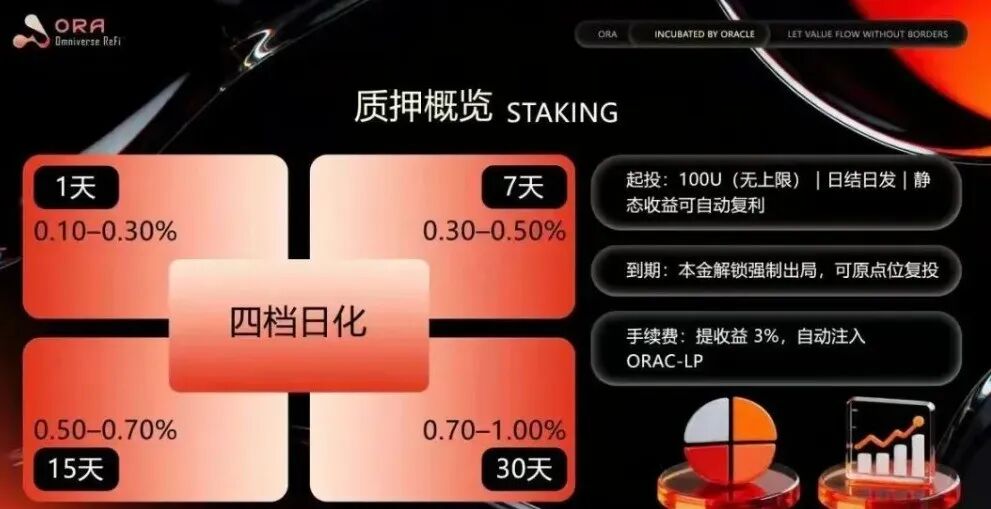 ORA欧拉协议彻底崩盘,几万人血本无归,涉案几个亿!接下来这几个资金盘骗局也要崩盘了!插图2 ORA欧拉协议彻底崩盘,几万人血本无归,涉案几个亿!接下来这几个资金盘骗局也要崩盘了!插图2