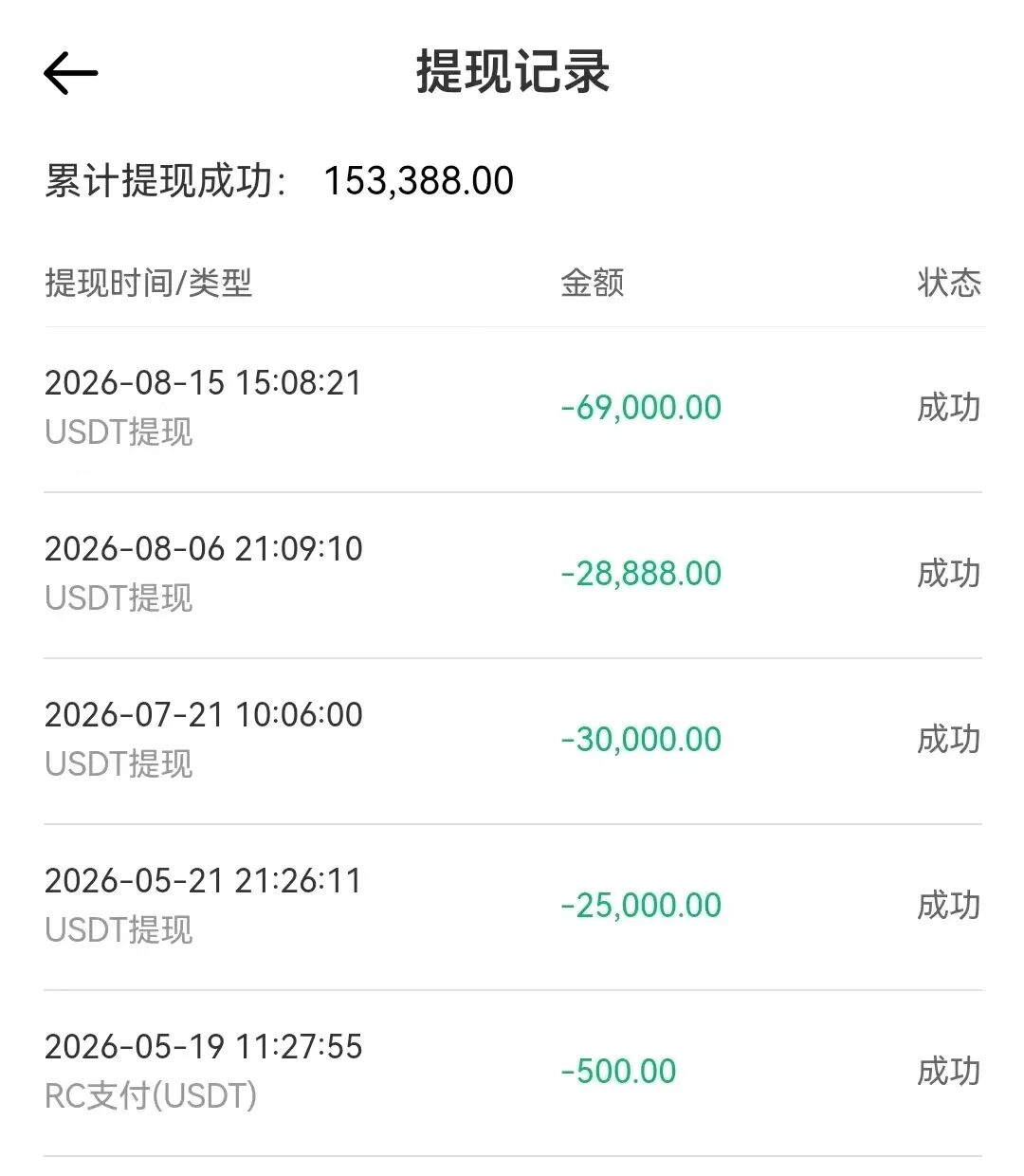 【鸿运万交所】全线崩盘 所谓补税,就是二次收割 二十多万受害会员 圈钱十几亿插图4 【鸿运万交所】全线崩盘 所谓补税,就是二次收割 二十多万受害会员 圈钱十几亿插图4