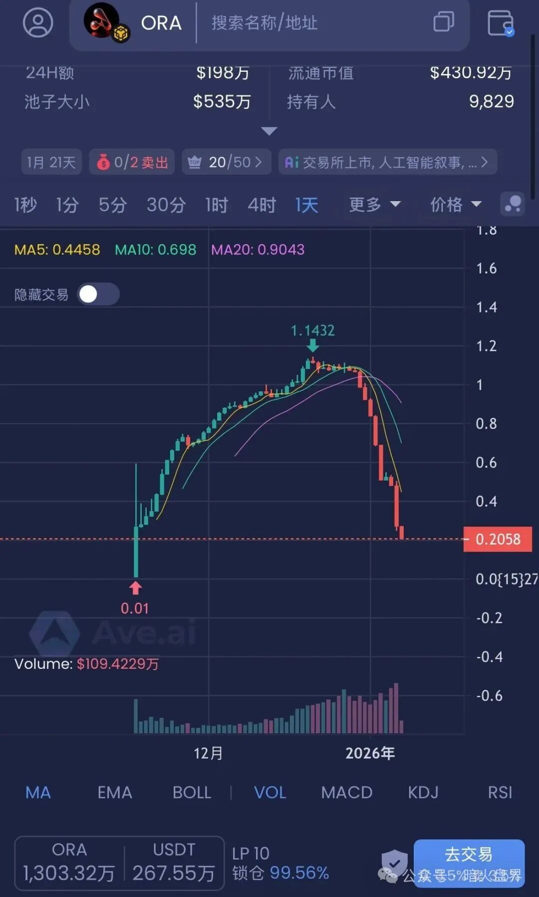 继LAF拉菲资金盘、永恒协议DM，又一个ORA即将崩盘爆雷归零！插图1