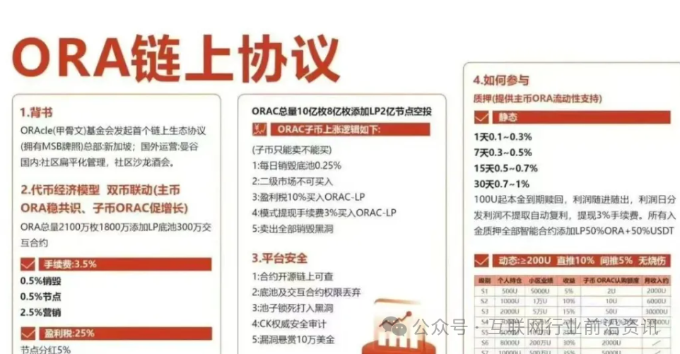 ORA欧拉协议彻底崩盘,几万人血本无归,涉案几个亿!接下来这几个资金盘骗局也要崩盘了!插图1 ORA欧拉协议彻底崩盘,几万人血本无归,涉案几个亿!接下来这几个资金盘骗局也要崩盘了!插图1