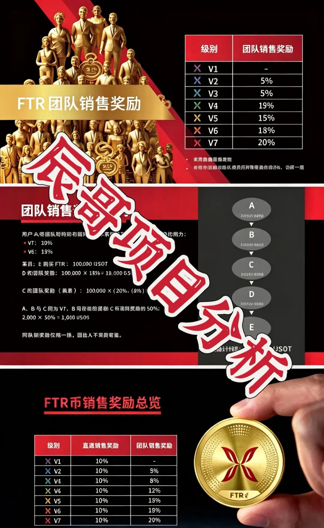 羽翎交易所资金盘骗局，FTR代币为空气币，高度预警即将崩盘跑路！插图