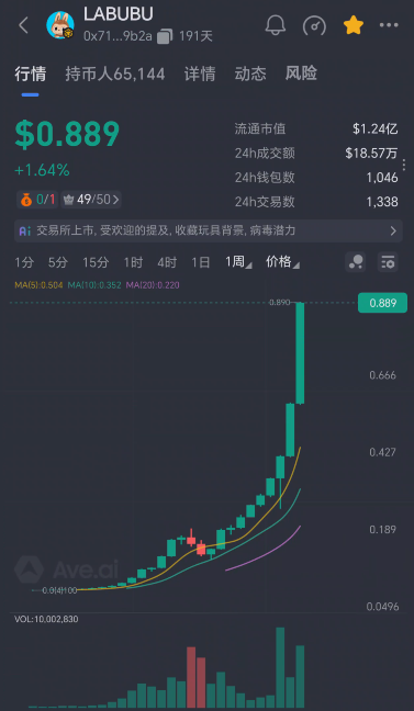 62.警惕:币圈LABUBU狂欢,暴涨背后的收割套路插图1 62.警惕:币圈LABUBU狂欢,暴涨背后的收割套路插图1