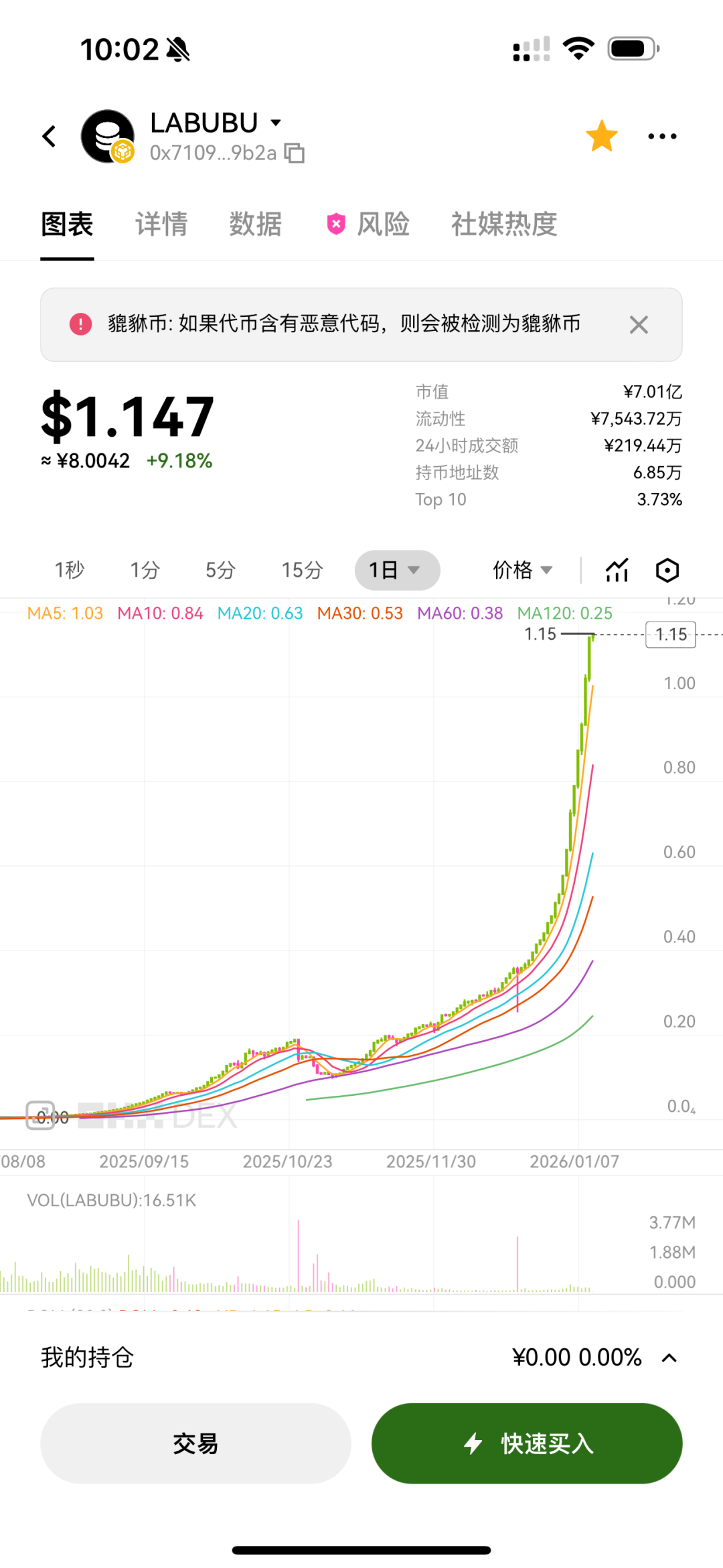 暴涨1615倍?又一互联网项目或将崩盘!碰瓷“拉布布LABUBU”风险加剧,小心!插图2 暴涨1615倍?又一互联网项目或将崩盘!碰瓷“拉布布LABUBU”风险加剧,小心!插图2
