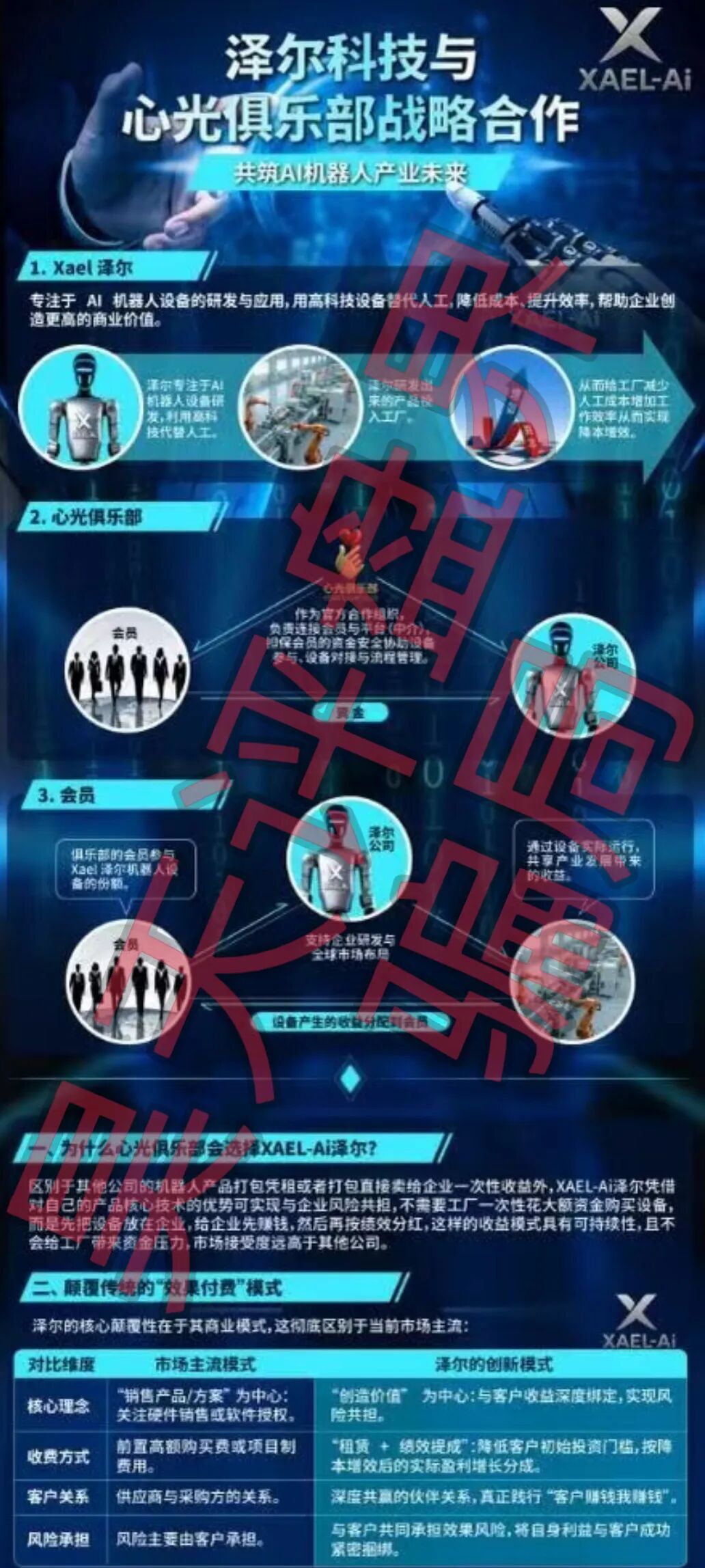 泽尔机器人（心光俱乐部）分红类资金盘骗局，改名后又来割韭菜了，已经有会员被单割，随时崩盘跑路！—昊天评盘界插图1