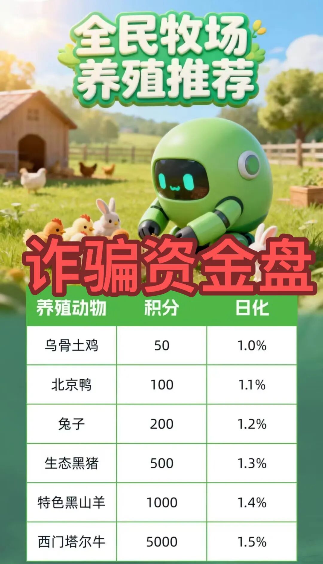 又崩盘了！这3个项目都是骗局，已有人中招，别被二次收割，赶紧远离！