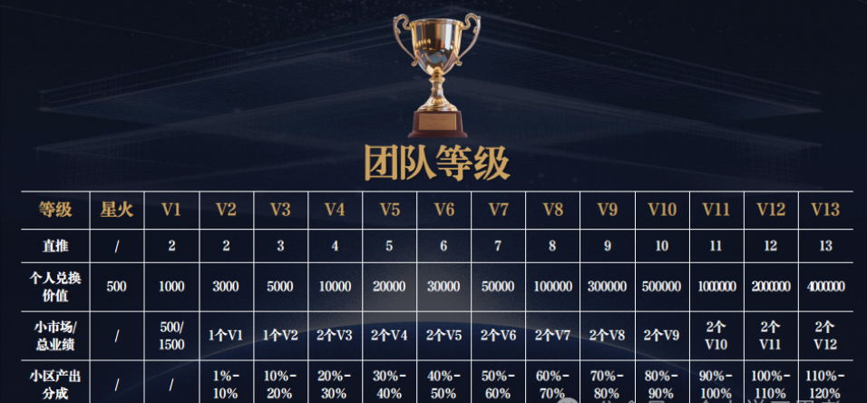 高回报、零风险、国企背书?”别信!这个叫“共益云商”的盘子,正在郑州悄悄收割你的血汗钱!插图7 高回报、零风险、国企背书?”别信!这个叫“共益云商”的盘子,正在郑州悄悄收割你的血汗钱!插图7