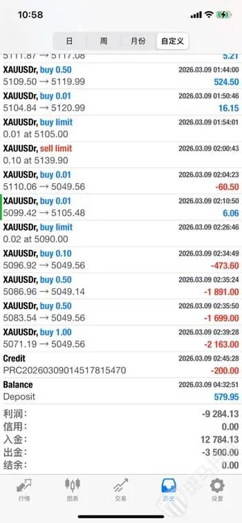 一秒延迟损失6226美金！用户投诉CWG外汇平台卡顿致爆仓，客服竟称"没卡盘"？