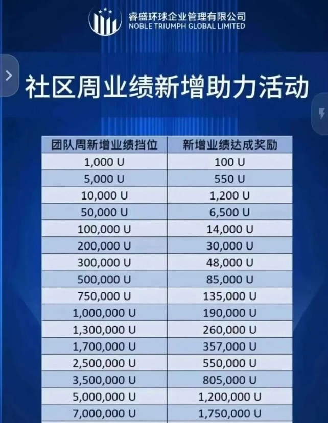 预警崩盘：金链（睿盛环球）插图1