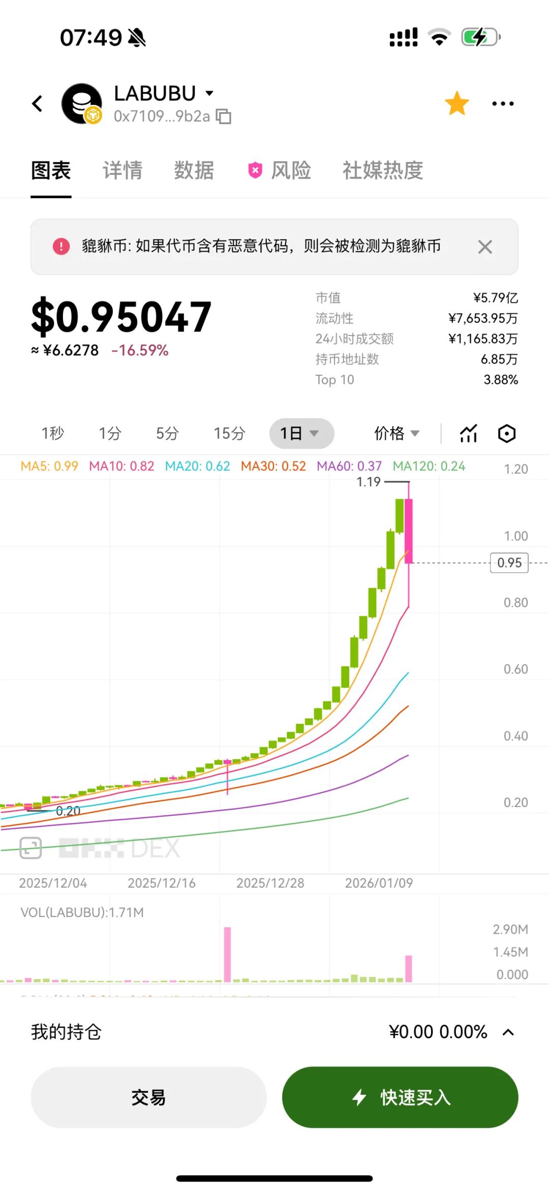 暴涨1615倍?又一互联网项目或将崩盘!碰瓷“拉布布LABUBU”风险加剧,小心!插图1 暴涨1615倍?又一互联网项目或将崩盘!碰瓷“拉布布LABUBU”风险加剧,小心!插图1