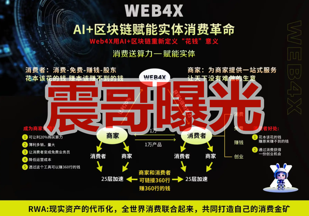 web4x是资金盘骗局，虚假包装，看见远离插图1