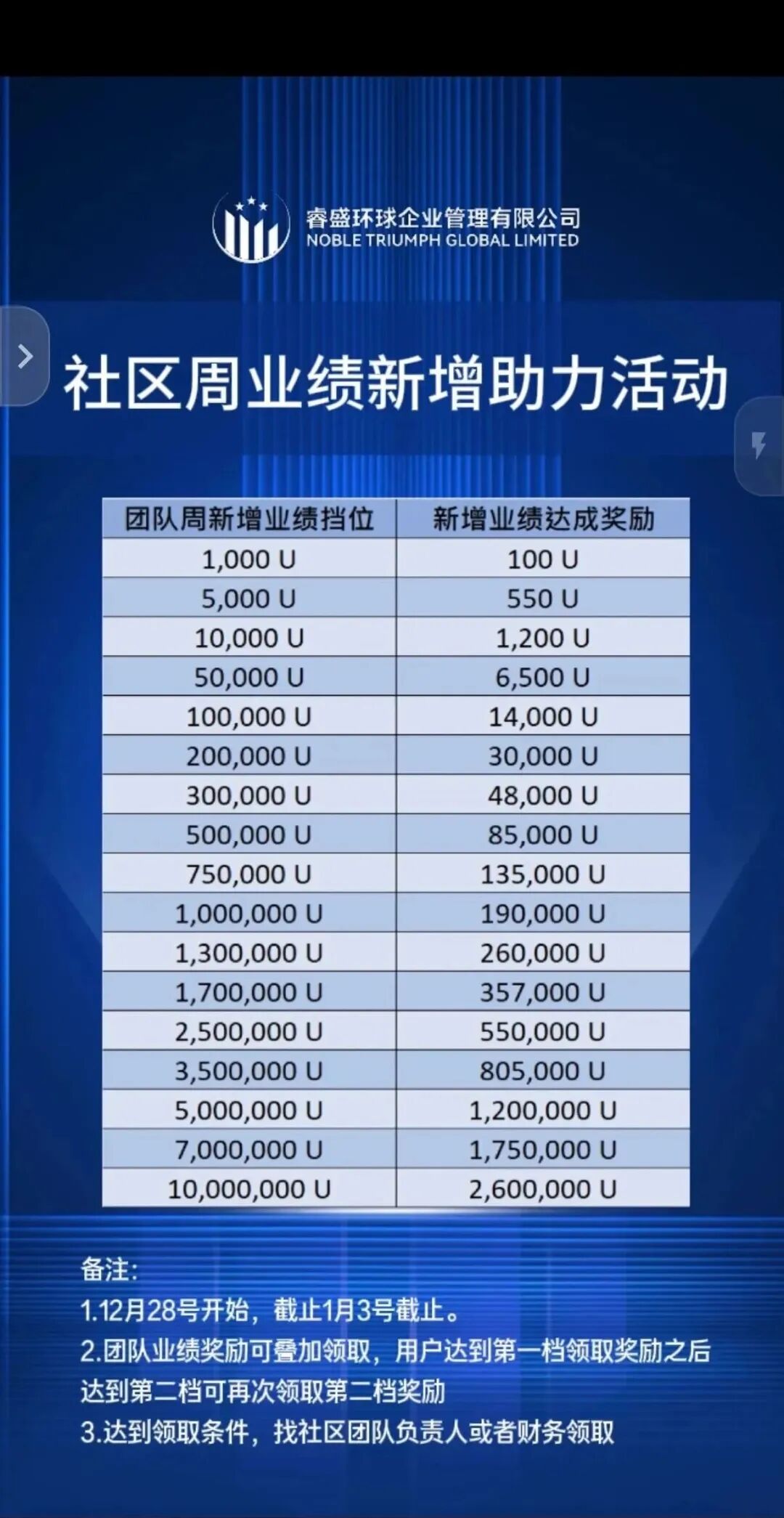 Golden Link睿盛环球大量活动促销，随时崩盘跑路，高度预警！插图2