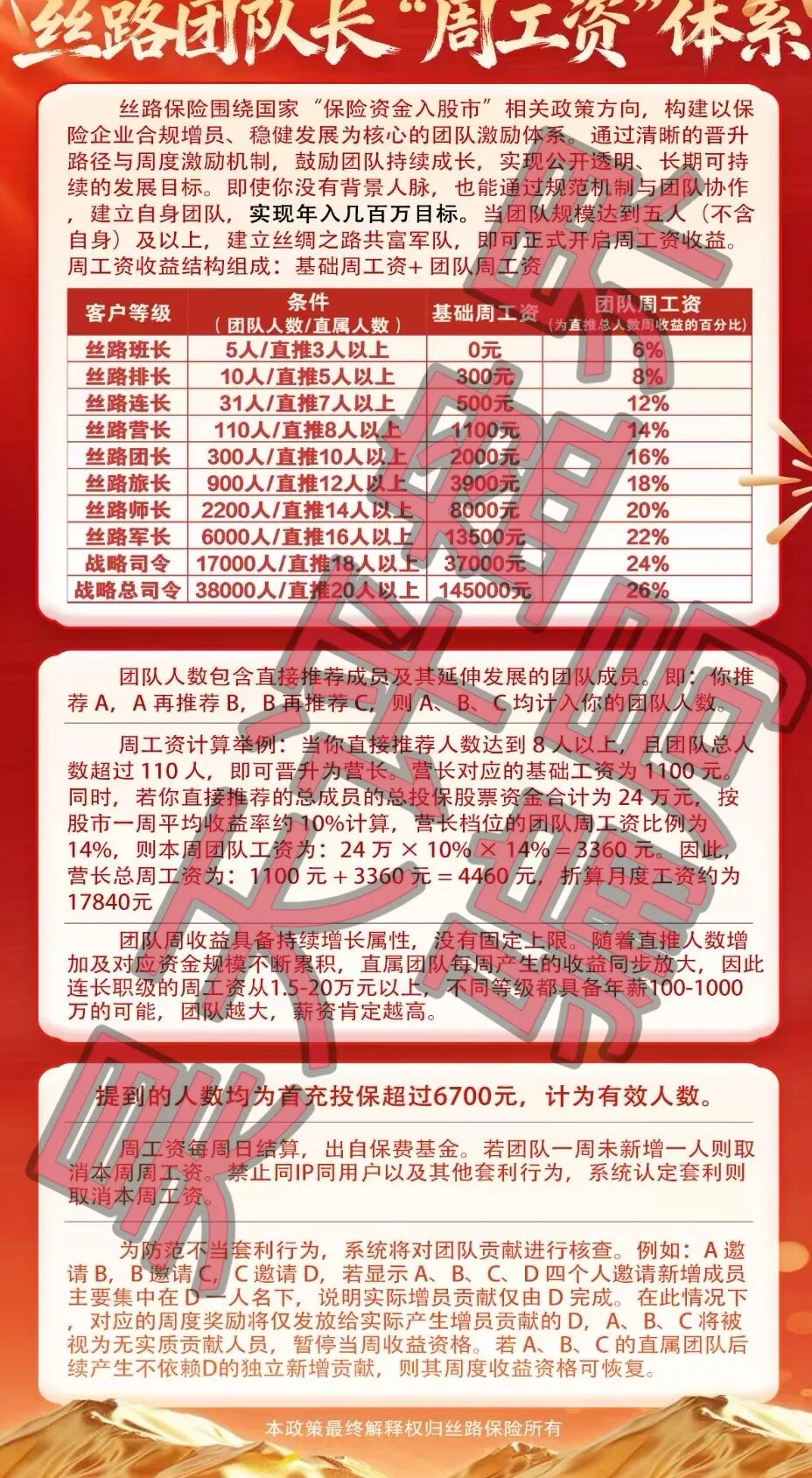 丝路保险股票跟单类资金盘骗局，原“安我股保”的平移重启盘，已经开始单割，高度预警，即将崩盘跑路！—昊天评盘界插图1