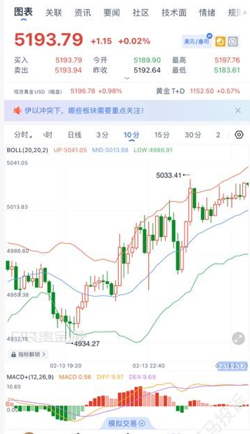 一秒延迟损失6226美金！用户投诉CWG外汇平台卡顿致爆仓，客服竟称"没卡盘"？插图1