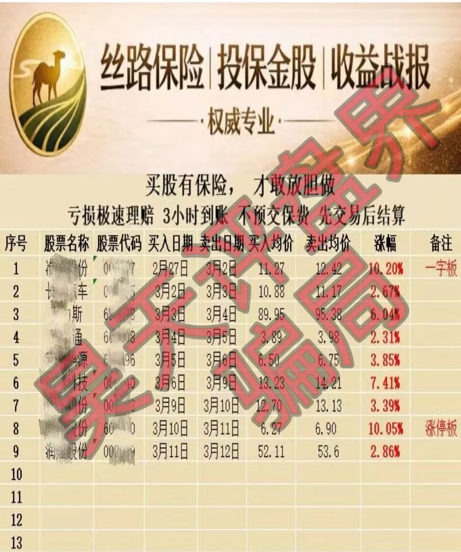 丝路保险股票跟单类资金盘骗局，原“安我股保”的平移重启盘，已经开始单割，高度预警，即将崩盘跑路！—昊天评盘界插图2