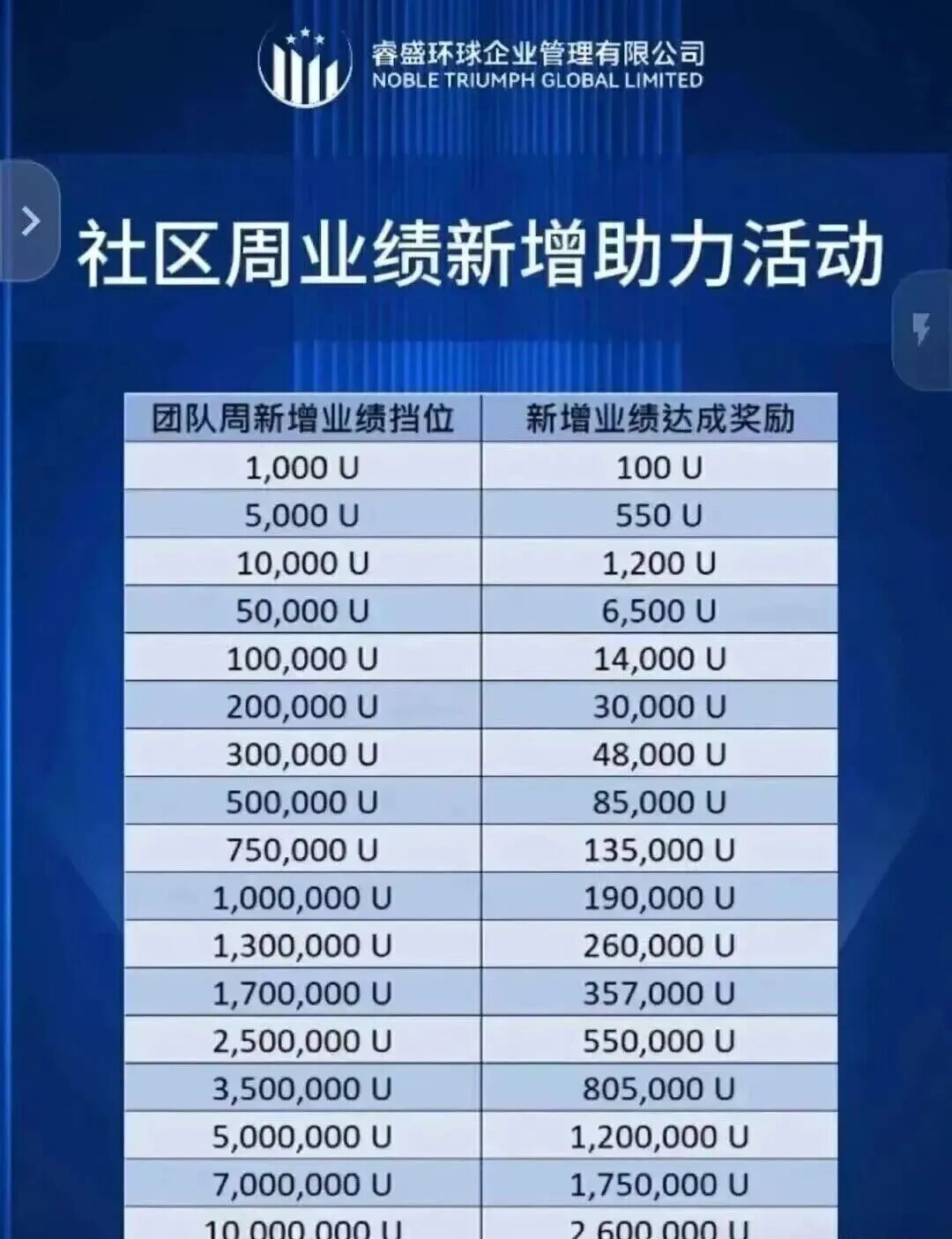 官方预警！‘Golden Link 睿盛环球’资金盘即将崩盘！插图1