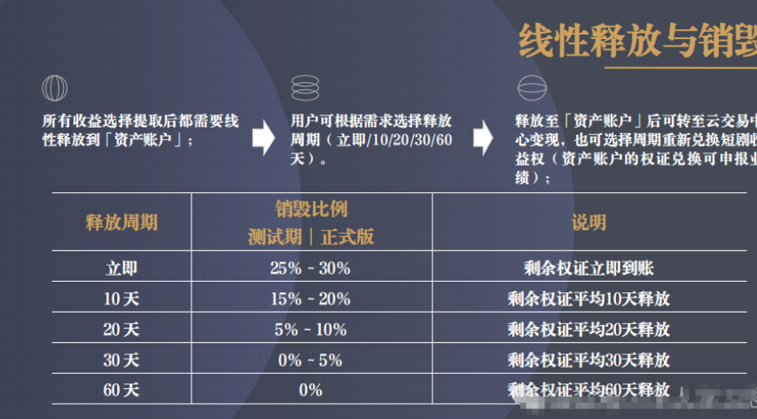 高回报、零风险、国企背书?”别信!这个叫“共益云商”的盘子,正在郑州悄悄收割你的血汗钱!插图8 高回报、零风险、国企背书?”别信!这个叫“共益云商”的盘子,正在郑州悄悄收割你的血汗钱!插图8
